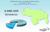 Resultados de las primarias 2012 [ Resumen por estado ] Venezuela