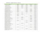 Ranking 2011 CIRCUITO PERUANO DOWNHILL SKATEBOARDING