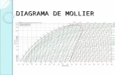 DIAGRAMA DE MOLLIER