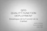 QDF the house of quality