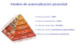 Parte_1 Modelo Automatización Piramidal
