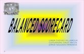 Bsc -BALANCE SCORE CARD