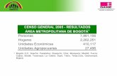 Censo Poblacion Colombia Dane
