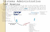 Presentación sistema SAP - Talento Humano