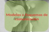 Modelos O Esquemas De ComunicacióN 2