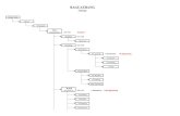 Bagua Lineage Chart