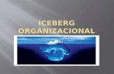 Iceberg organizacional