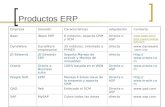 Productos ERP