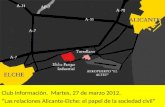 Alicante-Elche: el papel de la sociedad civil