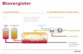 Biovergister - Infographic - Eneco