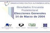 Trabajo de Campo 16,17 y 18 De Abril Resultados Postelectoral 14-M 1 Resultados Encuesta Postelectoral Elecciones Generales 14 de Marzo de 2004 Insitut.
