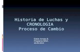 Historia de Luchas y CRONOLOGIA Proceso de Cambio Edwin Armata B. Programa NINA. 16.03.2013.