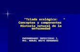 ENFERMEDADES INFECCIOSAS I. MVZ. MANUEL BRITO HERNANDEZ Triada ecológica: Conceptos y componentes Historia natural de la enfermedad.