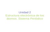 Unidad 2. Estrucura electrónica de los átomos. Sistema Periódico 1 Unidad 2 Estructura electrónica de los átomos. Sistema Periódico.
