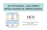ACTITUDES, VALORES INTELIGENCIA EMOCIONAL Desarrollo de Competencias Gerenciales Mg. Ahida Aguilar Saldívar I.E.