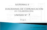SISTEMAS II DIAGRAMAS DE COMUNICACIÓN (EX COLABORACION) T.U.I. UNIDAD N° 7 LIC. CONTRERAS, PAMELA.