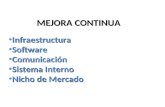 MEJORA CONTINUA Infraestructura Infraestructura Software Software Comunicación Comunicación Sistema Interno Sistema Interno Nicho de Mercado Nicho de Mercado.