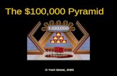 © Terri Street, 2000 The $100,000 Pyramid. SimbolismoTemas Cabos Sueltos Yo soy un hombre sincero Dos PatriasMartí