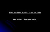 EXCITABILIDAD CELULAR Dra. Oris L. de Calvo, MSc..