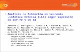 Análisis de Sobrevida en Leucemia Linfática Crónica (LLC) según expresión de ZAP-70 y CD 38 Jarchum G, Rodríguez C, Arévalo M, Lavarda M, Rizzi M, Minoldo.