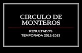 CIRCULO DE MONTEROS RESULTADOS TEMPORADA 2012-2013.