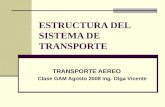 ESTRUCTURA DEL SISTEMA DE TRANSPORTE TRANSPORTE AEREO Clase GAM Agosto 2008 Ing. Olga Vicente.