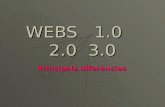 Power point webs 1.0, 2.0, 3.0(present.)