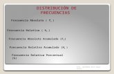 TABLA DE FRECUENCIAS - NO AGRUPADOS