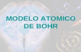MODELO ATOMICO DE BOHR. ANTECEDENTES J.J. THOMSON El átomo es una esfera con sus cargas (protones y electrones) uniformemente distribuidas. Este modelo.