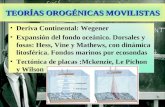 TEORÍAS OROGÉNICAS MOVILISTAS Deriva Continental: Wegener Expansión del fondo oceánico. Dorsales y fosas: Hess, Vine y Mathews, con dinámica litosférica.