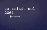 { La crisis del 2001 Cronología. La crisis de diciembre de 2001 en Argentina fue una crisis financiera y política generada por la restricción a la extracción.