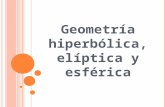 Geometr­a hiperb³lica, el­ptica y esf©rica