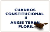 CUADROS CONSTITUCIONAL II ANGIE TERAN FLORIL. Hecho (POLITICO) Derecho (CONSTITUCION)