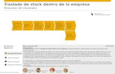 ©© 2013 SAP AG. Todos los derechos reservados. Escenario/Procesos Traslado de stock dentro de la empresa Resumen de escenario Procesa- miento de notificaciones.
