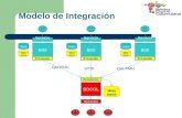 Modelo de Integración BiDi Servicio s Datos Meta datos Proveedor BiDi Servicio s Datos Meta datos Proveedor BiDi Servicio s Datos Meta datos Proveedor.