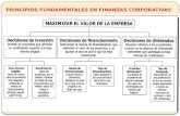PRINCIPIOS FUNDAMENTALES EN FINANZAS CORPORATIVAS.