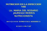 1 NUTRICION EN LA INFECCION VIH Lic. MARIA DEL ROSARIO JAUREGUI MORRIS NUTRICIONISTA HOSPITAL CAYETANO HEREDIA LIMA - 2004.