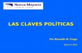LAS CLAVES POLÍTICAS Por Rosendo M. Fraga Mayo de 2008.