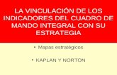 LA VINCULACIÓN DE LOS INDICADORES DEL CUADRO DE MANDO INTEGRAL CON SU ESTRATEGIA Mapas estratégicos KAPLAN Y NORTON.