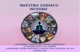 Zodiaco Interno