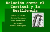 Relación entre el Cortisol y la Resiliencia Geralis Colón Carmen Zaragoza Dana Montalbán Tania Muñíz Aramis Rodríguez.