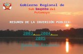 Gobierno Regional de Loreto Sub Región del Putumayo RESUMEN DE LA INVERSIÓN PÚBLICA: 20032003, 2004, 200520042005 Banco de Proyectos.