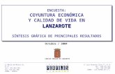 LANZAROTE ENCUESTA: COYUNTURA ECONÓMICA Y CALIDAD DE VIDA EN LANZAROTE SÍNTESIS GRÁFICA DE PRINCIPALES RESULTADOS Octubre / 2004 C/ María de Molina 32,