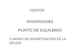 INVERSIONES COSTOS PUNTO DE EQUILBRIO CUADRO DE AMORTIZACIÓN DE LA DEUDA.