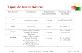 TIPOS DE DATOS Y OPERADORESL.P.S.I.Pág. 1 de 58 Tipos de Datos Básicos.