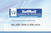 COMPARATIVA PRIMER CUATRIMESTRE DEL AÑO 2008 al AÑO 2014.