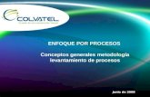 Junio de 2008 ENFOQUE POR PROCESOS Conceptos generales metodología levantamiento de procesos.