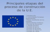 Principales etapas del proceso de construcción de la U.E. Introducción. Comunidades Europeas Preexistentes. Países resultantes de los tratados. Antecedentes.