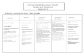 Materiales Comunidad Educativa Tonalli Scope and Sequence 2009-2010 Materia: Historia del Arte 5to. Grado Contenido PreguntasActividades de Enseñanza Actividades.