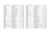 Lista de Precios Enero 2012 PDF